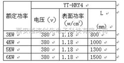YTHRY4-380/4护套式电加热器