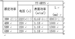 YTHRY5-220/6/1500护套式电加热器