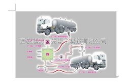 yt- ET-BLC防溢流防静电控制器（顶底装一体式）