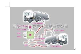 防溢流防静电控制器（顶底装一体式）