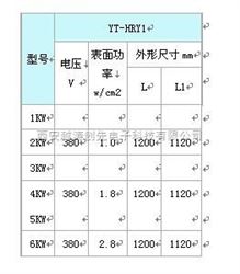 YTHRY1 -380/5护套式电加热器