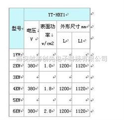 YTHRY1 -380/6护套式电加热器