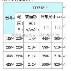 YTHRY2 -220/1护套式电加热器