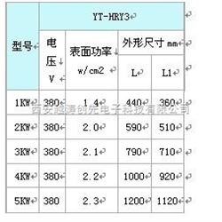 YTHRY3 -380/4护套式电加热器