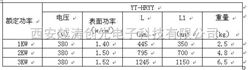 YTHRYY -380/2护套式电加热器