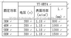 YTHRY4 -380/4护套式电加热器