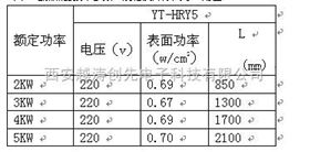 护套式电加热器