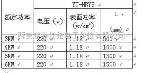 护套式电加热器
