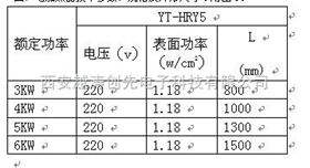 护套式电加热器