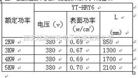 护套式电加热器