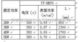 护套式电加热器