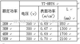 护套式电加热器